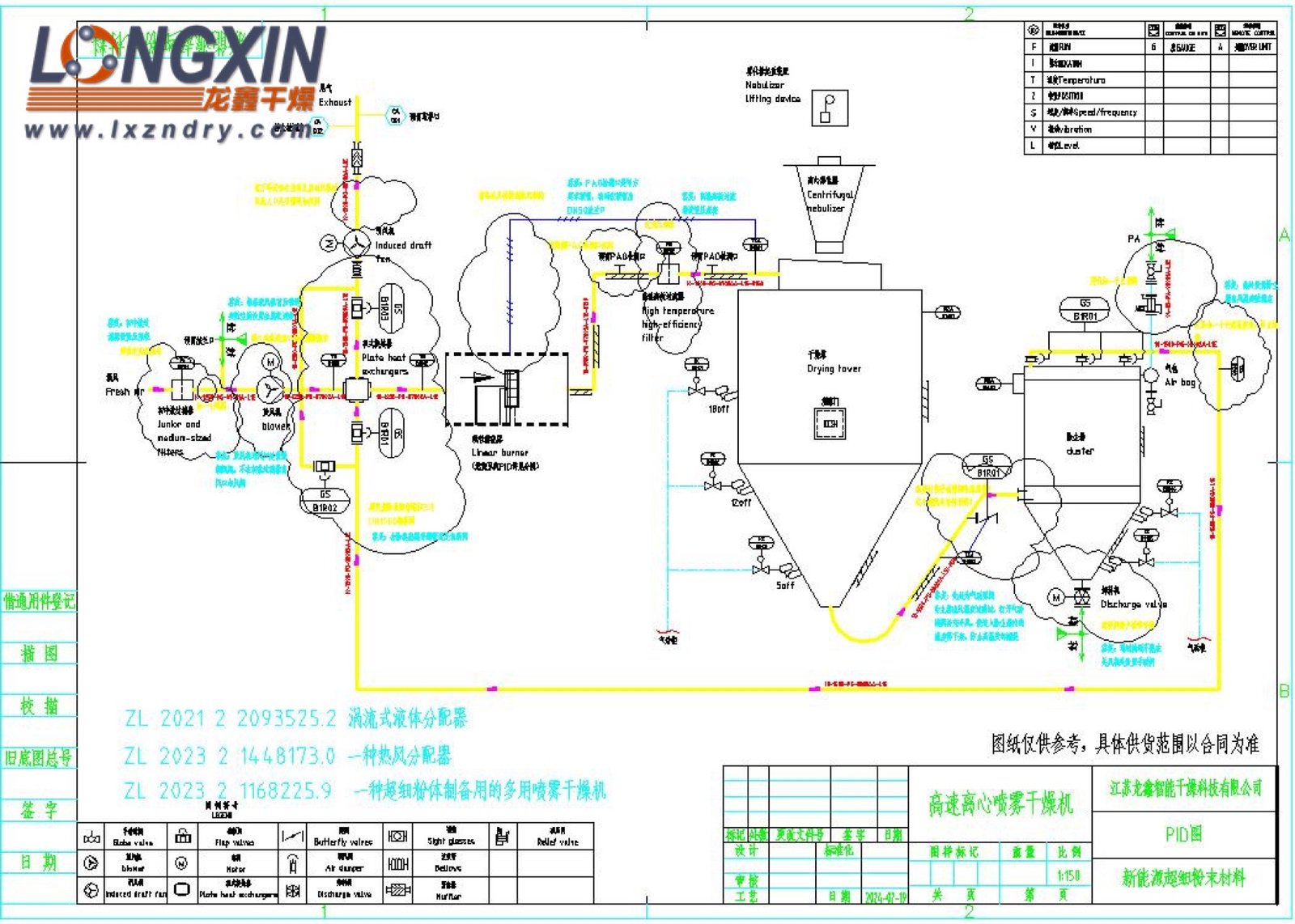Lithium Battery Material Spray-Drying Line
